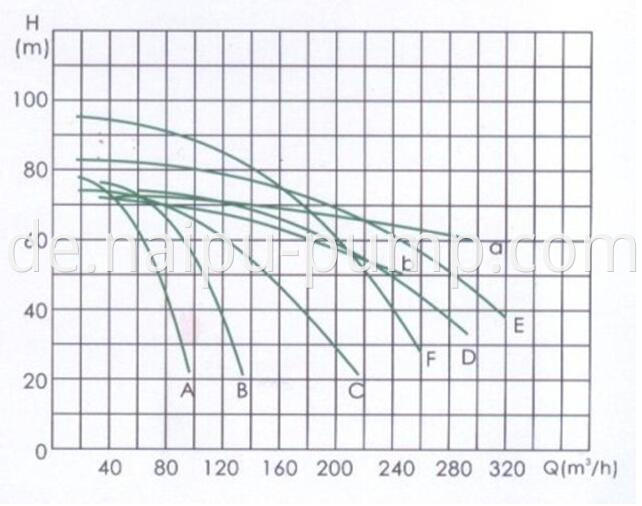 parameter of feeding pump